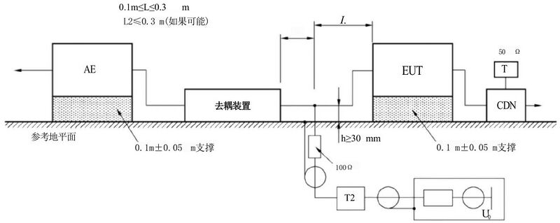 文件:电磁兼容 试验和测量技术 射频场感应的传导骚扰抗扰度 GB 17626.6-2017 图4续 直接注入到屏蔽电缆的原理图.jpeg