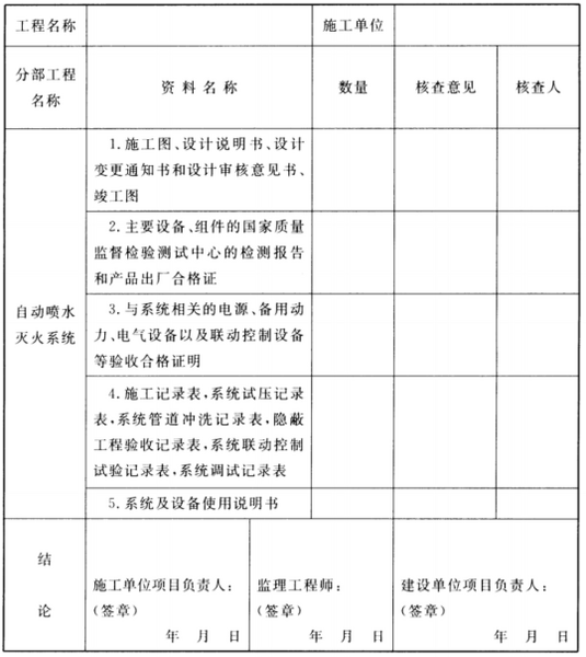 文件:自动喷水灭火系统施工及验收规范GB50261-2017 表 D 自动喷水灭火系统工程质量控制资料检查记录.png