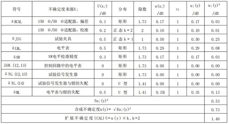 文件:电磁兼容 试验和测量技术 射频场感应的传导骚扰抗扰度 GB 17626.6-2017 表 G.5 电流钳电平调整程序.jpeg