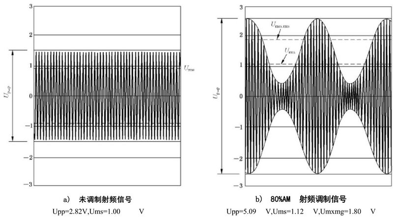 文件:电磁兼容 试验和测量技术 射频场感应的传导骚扰抗扰度 GB 17626.6-2017 图2 试验等级1 时耦合装置EUT 端口上的开路电压波形.jpeg