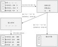 2025年7月28日 (一) 14:15版本的缩略图