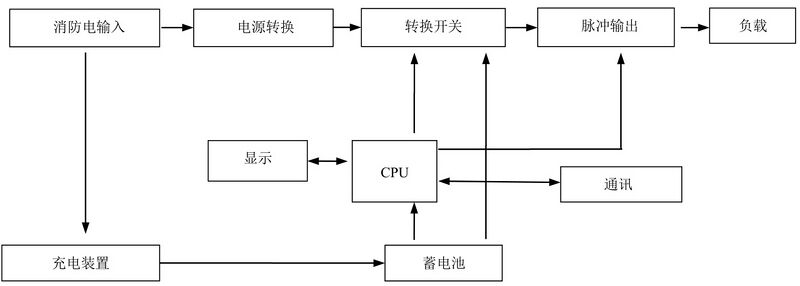 文件:J-D-1KVA-01 壁挂1000W应急照明集中电源 系统原理.jpg