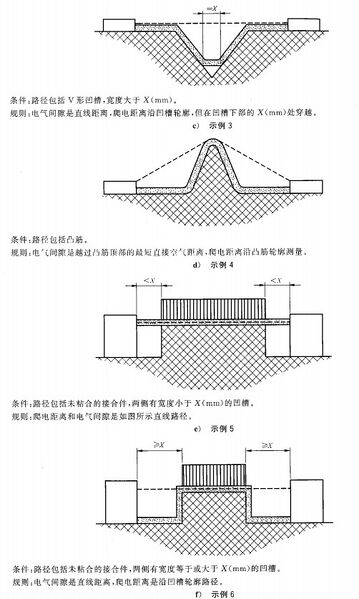 文件:爆炸性环境第3部分:由增安型“e”保护的设备GB 3836.3-2021 图1(续).jpeg