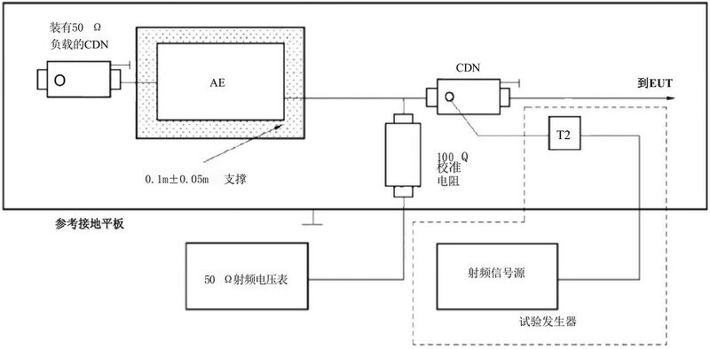 文件:电磁兼容 试验和测量技术 射频场感应的传导骚扰抗扰度 GB 17626.6-2017 图H.1 使用电压表阻抗测量框图.jpeg