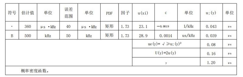 文件:表 F.1 ( 续 ).jpeg