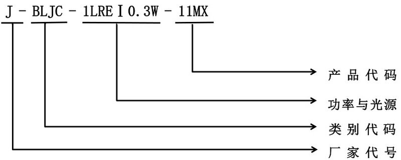 文件:11M1XA、11M1QA、11M2XA、11M2QA集中电源消防应急标志灯具 型号组成.jpg