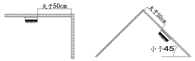 文件:JTY-GF-JBF-VS10NV独立式光电感烟火灾探测报警器 安装1.png