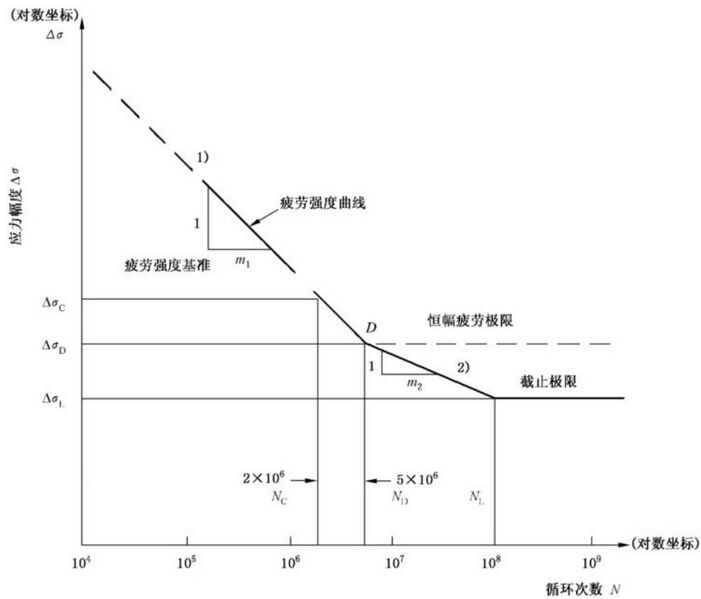 文件:轨道交通冲击碰撞试验 GBT 21563-2018 图A-2.jpg