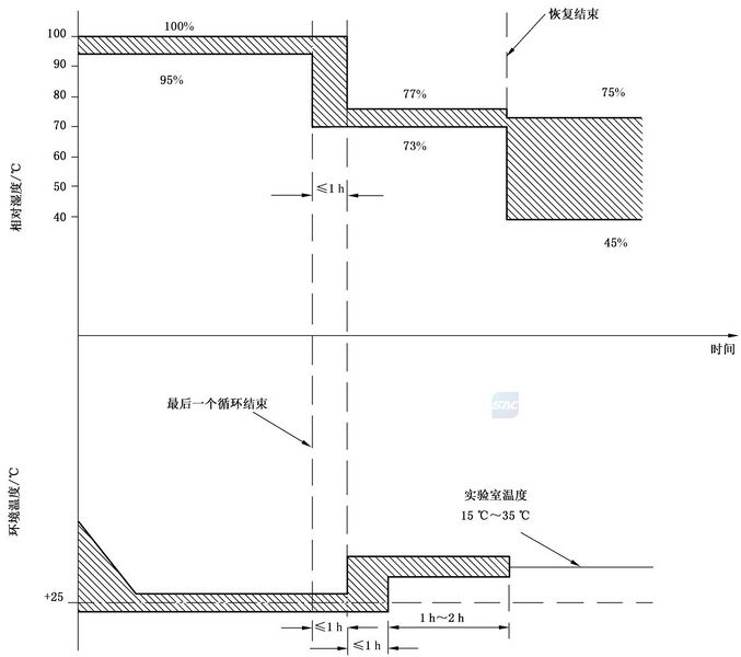 文件:消防电子产品环境试验方法及严酷等级 图B.3.jpg
