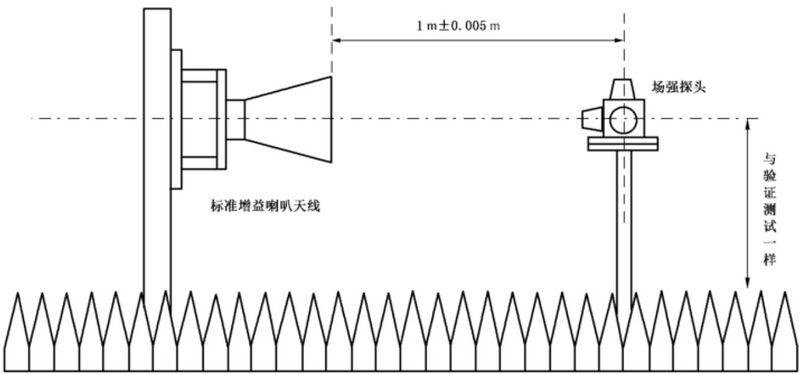 文件:电磁兼容 试验和测量技术 射频电磁场辐射抗扰度试验GBT 17626.3-2023 图K.9 场强探头校准布置.jpeg