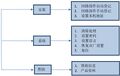 2025年8月1日 (五) 15:12版本的缩略图