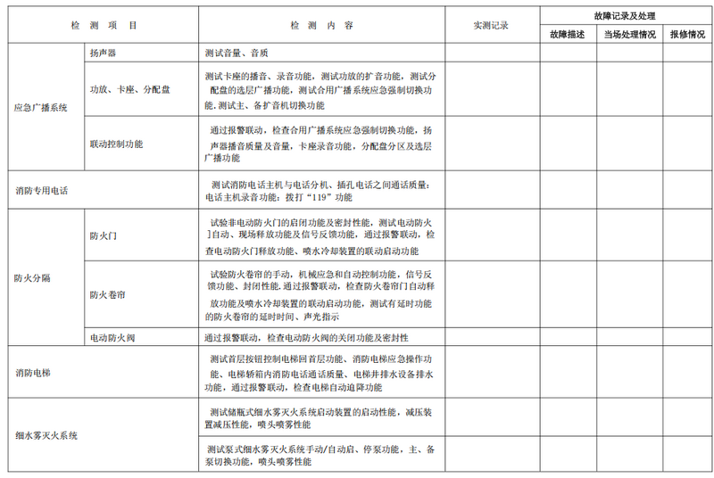 文件:建筑消防设施的维护管理GB25201-2010 表 D.1 建筑消防设施检测记录表续4.png