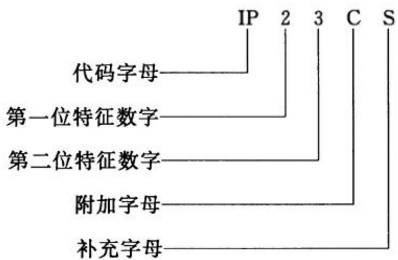 文件:外壳防护等级（IP代码） GBT 4208-2017 代码标识2.jpg