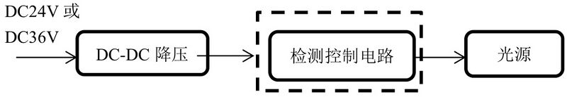 文件:J-ZFJC-E3W-17Q8A小尺寸照明灯(塑料) 工作原理.jpg