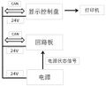 2025年8月18日 (一) 15:32版本的缩略图