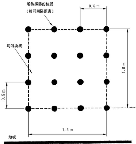 文件:电磁兼容 试验和测量技术 射频电磁场辐射抗扰度试验GBT 17626.3-2023 图4 16点均匀场域的尺寸.jpeg