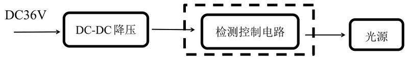 文件:J-BLZC-2LREⅡ0.3W-11S1XDA 自电中型标志灯 000002.jpg