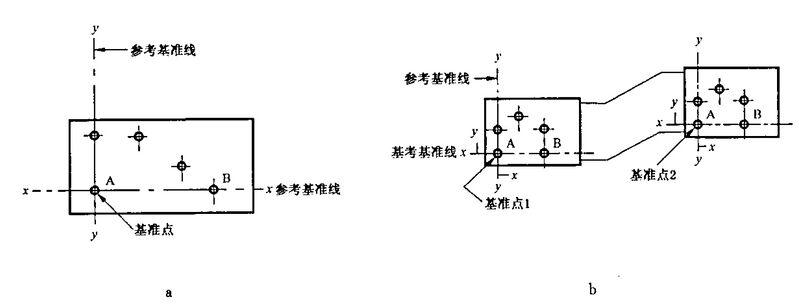 文件:印制板的设计和使用GBT 4588.3-2002 图5.jpeg