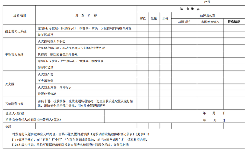 文件:建筑消防设施的维护管理GB25201-2010 表 C.1 建筑消防设施巡查记录表表C.1(续)4.png