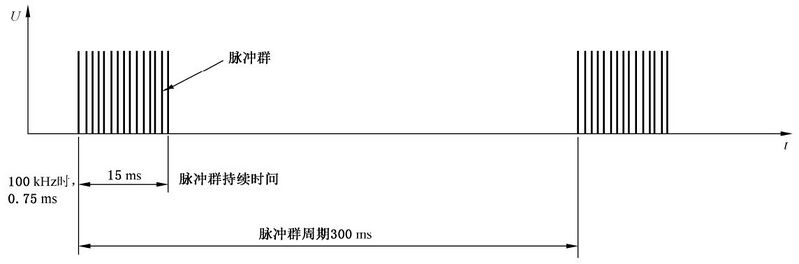 文件:消防电子产品环境试验方法及严酷等级 图B.19.jpg