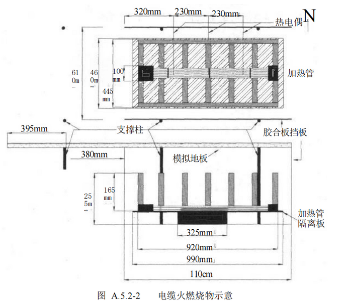 文件:细水雾灭火系统技术规范GB50898-2013 图 A.5.2-2 电缆火燃烧物示意.png