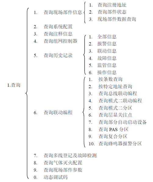 文件:JB-TG-JBF-21SF-C 火灾报警控制器 消防联动控制器 菜单拓扑1.png