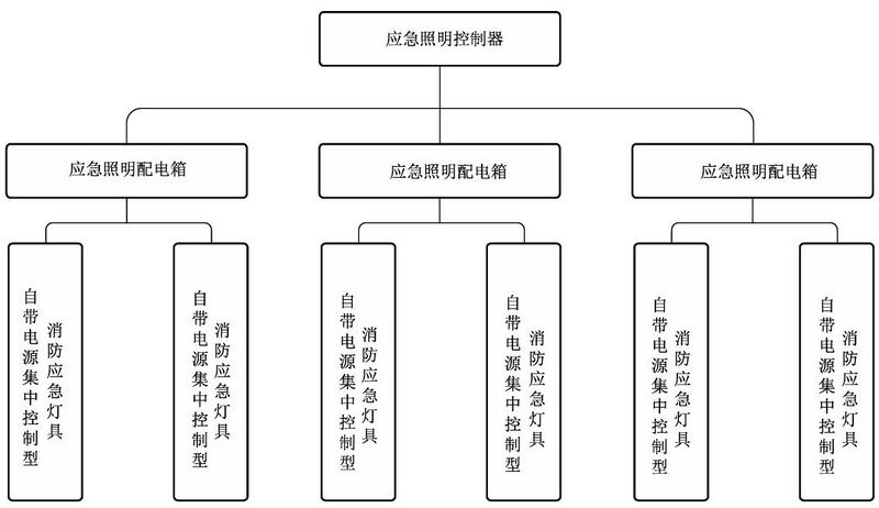 文件:消防应急照明和疏散指示系统GB 17945-2024 图A-2.jpg