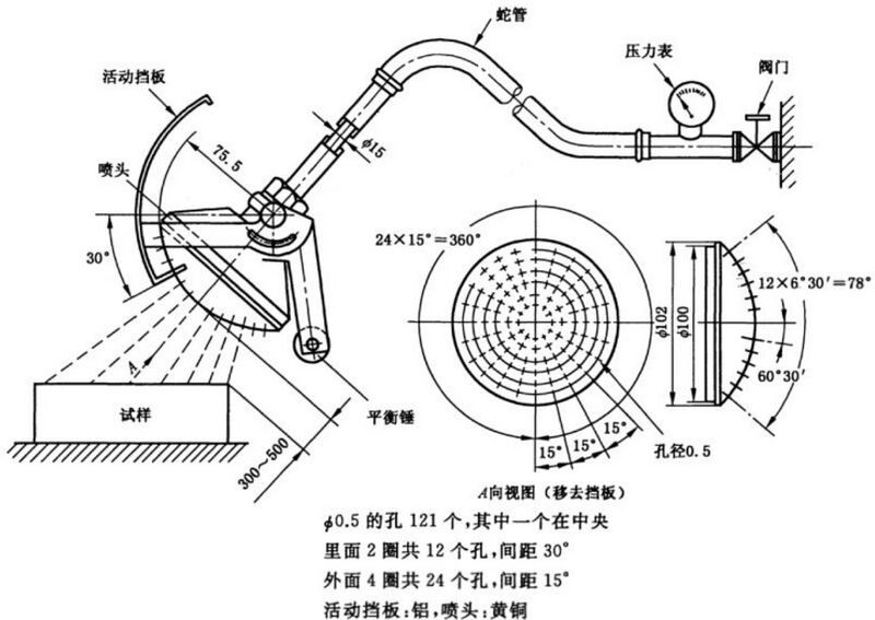 文件:外壳防护等级（IP代码） GBT 4208-2017 图5.jpg