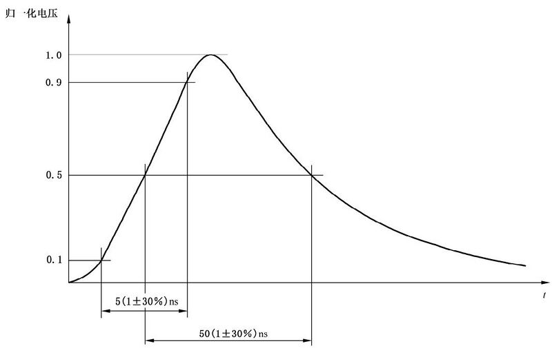 文件:消防电子产品环境试验方法及严酷等级 图B.18.jpg