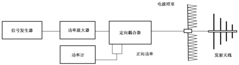 文件:电磁兼容 试验和测量技术 射频电磁场辐射抗扰度试验GBT 17626.3-2023 图D.1 放大器线性度试验布置.jpeg