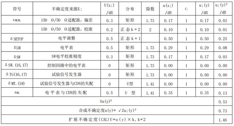 文件:电磁兼容 试验和测量技术 射频场感应的传导骚扰抗扰度 GB 17626.6-2017表 G.7 直接注入电平调整程序.jpeg