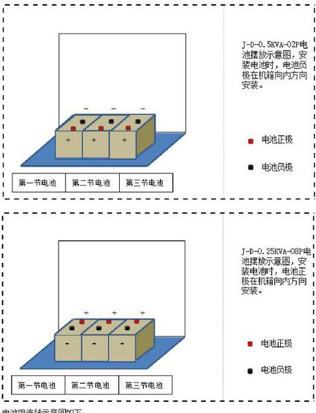 文件:J-D-0.5KVA-02P 500W应急照明集中电源 电池组.jpg
