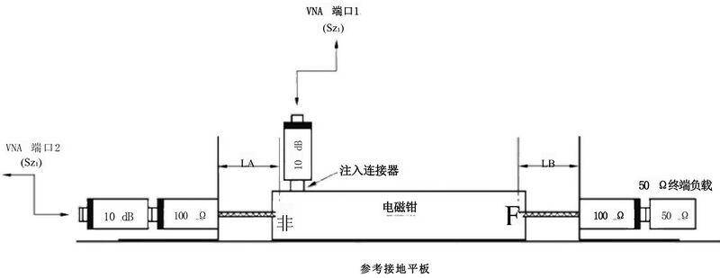 文件:电磁兼容 试验和测量技术 射频场感应的传导骚扰抗扰度 GB 17626.6-2017 图A.10 S₂₁ 耦合系数测量布置.jpeg