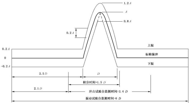 文件:轨道交通冲击碰撞试验 GBT 21563-2018 图7.jpg