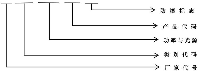 文件:J-ZFJC-E5W-16X5-Ex 集电吸顶防爆型照明灯 型号.jpg