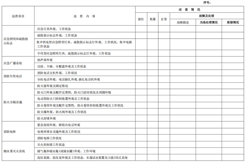 文件:建筑消防设施的维护管理GB25201-2010 表 C.1 建筑消防设施巡查记录表表C.1(续)3.png