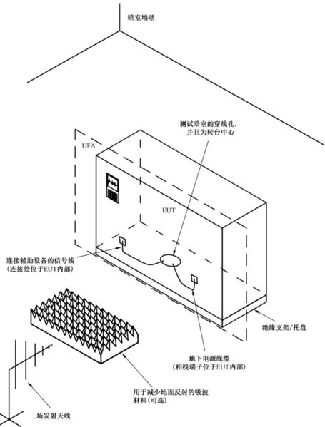 文件:电磁兼容 试验和测量技术 射频电磁场辐射抗扰度试验GBT 17626.3-2023 图H.1 带有底部线缆的EUT试验布置示例图(未标出CMAD).jpeg