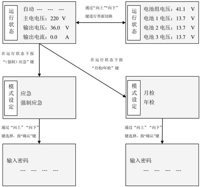 文件:J-D-0.6KVA-02应急照明集中电源 000009.jpg