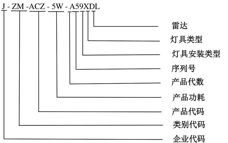 文件:J-ZM-ACZ-5W-A59XDL 吸顶IP65照明灯 型号.jpg