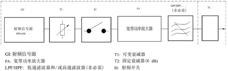 文件:电磁兼容 试验和测量技术 射频场感应的传导骚扰抗扰度 GB 17626.6-2017 图3 试验信号发生器的配置.jpeg