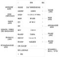 2025年8月1日 (五) 17:28版本的缩略图