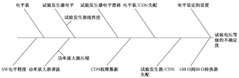 文件:电磁兼容 试验和测量技术 射频场感应的传导骚扰抗扰度 GB 17626.6-2017 图G.1 使用CDN 对试验电压电平的影响量示例.jpeg