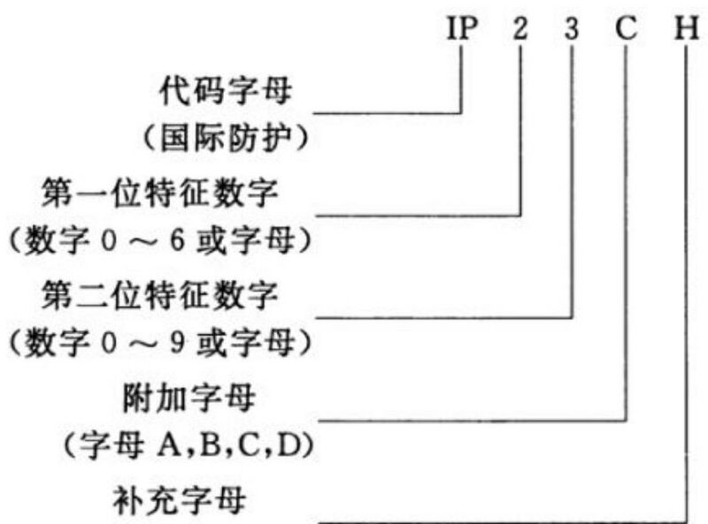 文件:外壳防护等级（IP代码） GBT 4208-2017 代码.jpg