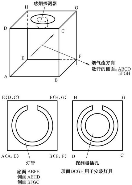 文件:点型感烟火灾探测器GB 4715-2024 图C-1.jpg