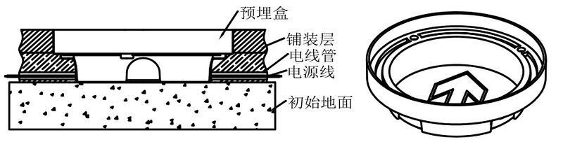 文件:J-BLJC-1REⅠ0.3W-11M11QA地埋标志灯 安装5.jpg