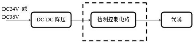 文件:J-ZFJC-E8W-17X3LA IP65吸顶照明灯 原理.jpg