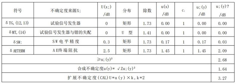 文件:电磁兼容 试验和测量技术 射频场感应的传导骚扰抗扰度 GB 17626.6-2017 表 G.6 (续).jpeg