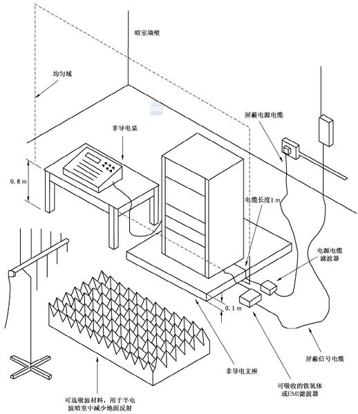 文件:消防电子产品环境试验方法及严酷等级 图B.14.jpg