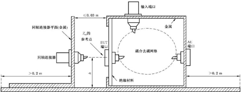 文件:电磁兼容 试验和测量技术 射频场感应的传导骚扰抗扰度 GB 17626.6-2017 图8 a) 验证耦合去耦装置阻抗特性的配置示例.jpeg