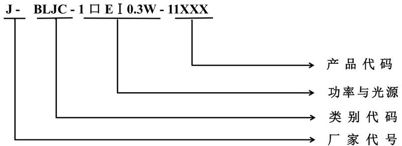 文件:J-BLJC-1LREⅠ0.3W-11M5XA玻璃双向地埋标志灯 型号.jpg